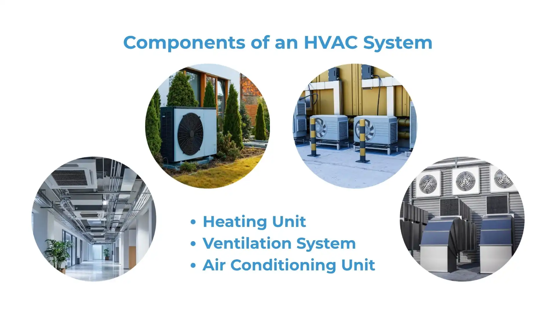 Components of an HVAC System